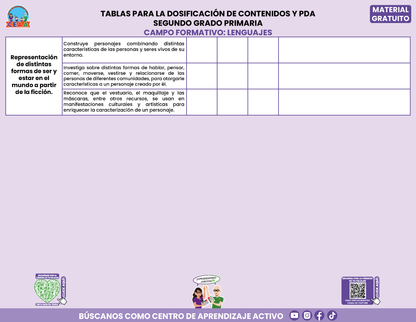 Tablas para la Dosificación de Contenidos y PDA por Campo Formativo - Segundo Grado Primaria en PDF