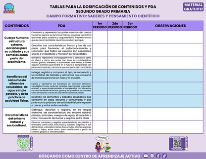 TABLAS PARA LA DOSIFICACIÓN DE CONTENIDOS Y PDA GRATUITO SEGUNDO GRADO PRIMARIA En PDF