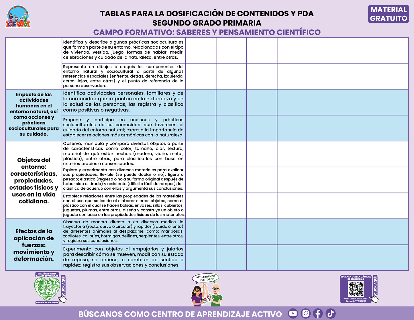 Tablas para la Dosificación de Contenidos y PDA por Campo Formativo - Segundo Grado Primaria en PDF