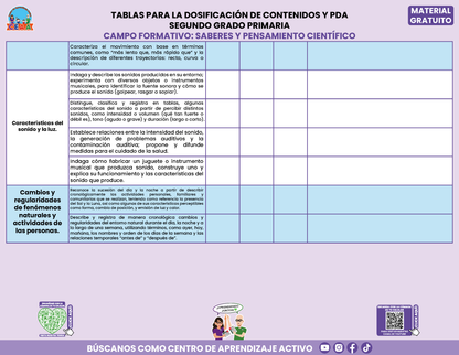 Tablas para la Dosificación de Contenidos y PDA por Campo Formativo - Segundo Grado Primaria en PDF