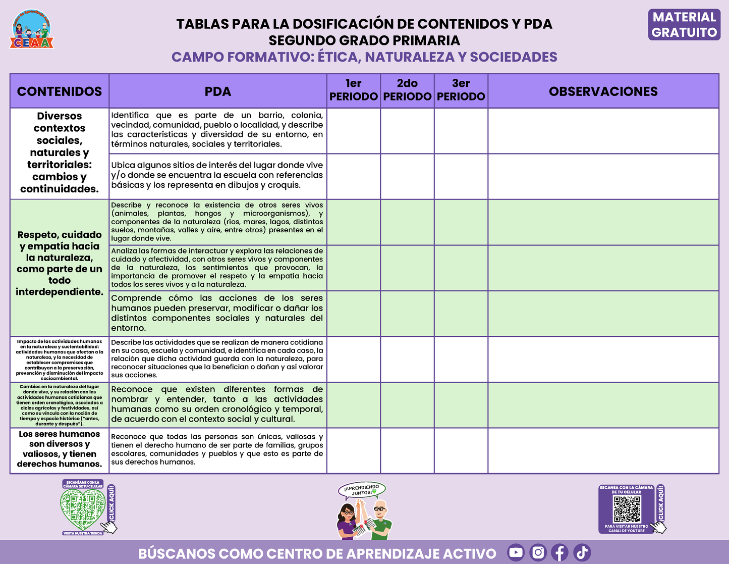 TABLAS PARA LA DOSIFICACIÓN DE CONTENIDOS Y PDA GRATUITO SEGUNDO GRADO PRIMARIA En PDF