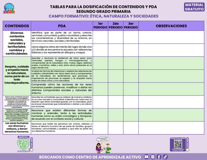 TABLAS PARA LA DOSIFICACIÓN DE CONTENIDOS Y PDA GRATUITO SEGUNDO GRADO PRIMARIA En PDF