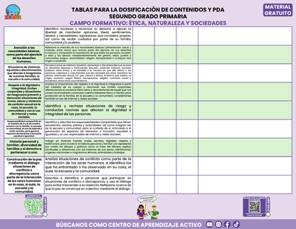 Tablas para la Dosificación de Contenidos y PDA por Campo Formativo - Segundo Grado Primaria en PDF