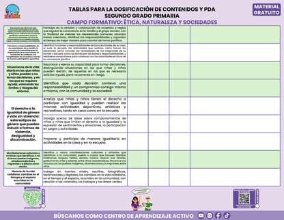 Tablas para la Dosificación de Contenidos y PDA por Campo Formativo - Segundo Grado Primaria en PDF