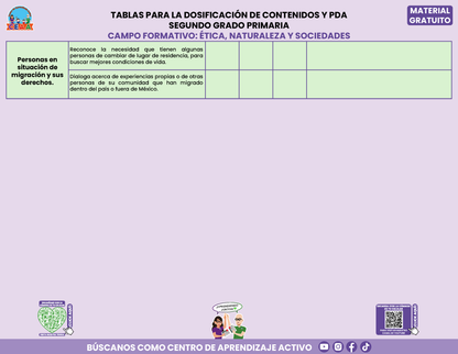 Tablas para la Dosificación de Contenidos y PDA por Campo Formativo - Segundo Grado Primaria en PDF