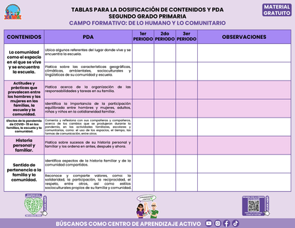 Tablas para la Dosificación de Contenidos y PDA por Campo Formativo - Segundo Grado Primaria en PDF