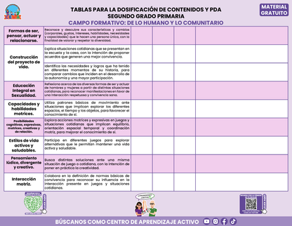 Tablas para la Dosificación de Contenidos y PDA por Campo Formativo - Segundo Grado Primaria en PDF