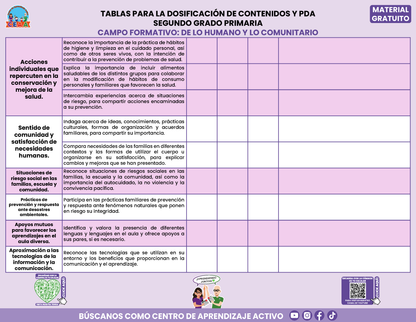 Tablas para la Dosificación de Contenidos y PDA por Campo Formativo - Segundo Grado Primaria en PDF