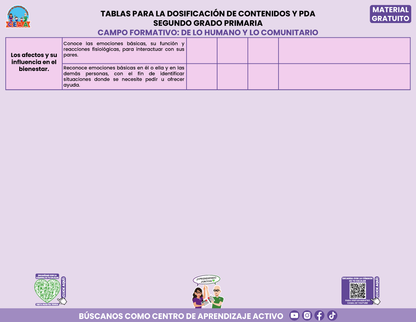 Tablas para la Dosificación de Contenidos y PDA por Campo Formativo - Segundo Grado Primaria en PDF