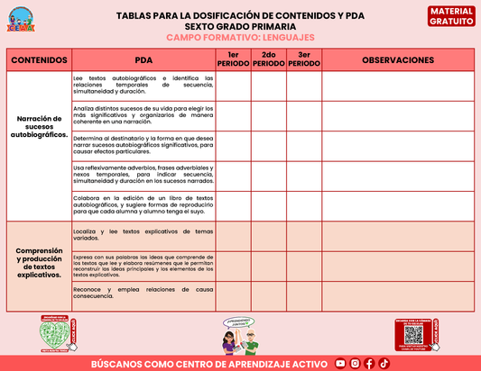 Tablas para la Dosificación de Contenidos y PDA por Campo Formativo - Sexto Grado Primaria en PDF