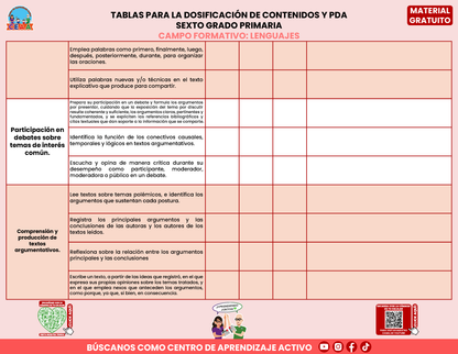 Tablas para la Dosificación de Contenidos y PDA por Campo Formativo - Sexto Grado Primaria en PDF