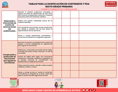Tablas para la Dosificación de Contenidos y PDA por Campo Formativo - Sexto Grado Primaria en PDF