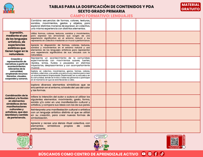 Tablas para la Dosificación de Contenidos y PDA por Campo Formativo - Sexto Grado Primaria en PDF