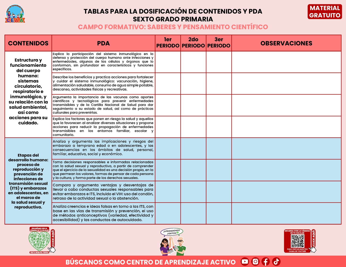 TABLAS PARA LA DOSIFICACIÓN DE CONTENIDOS Y PDA GRATUITO SEXTO GRADO PRIMARIA En PDF