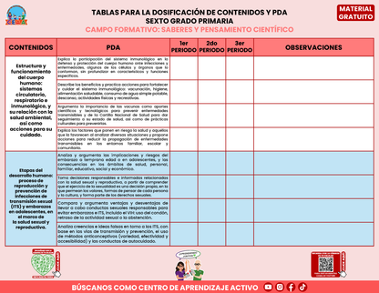 TABLAS PARA LA DOSIFICACIÓN DE CONTENIDOS Y PDA GRATUITO SEXTO GRADO PRIMARIA En PDF