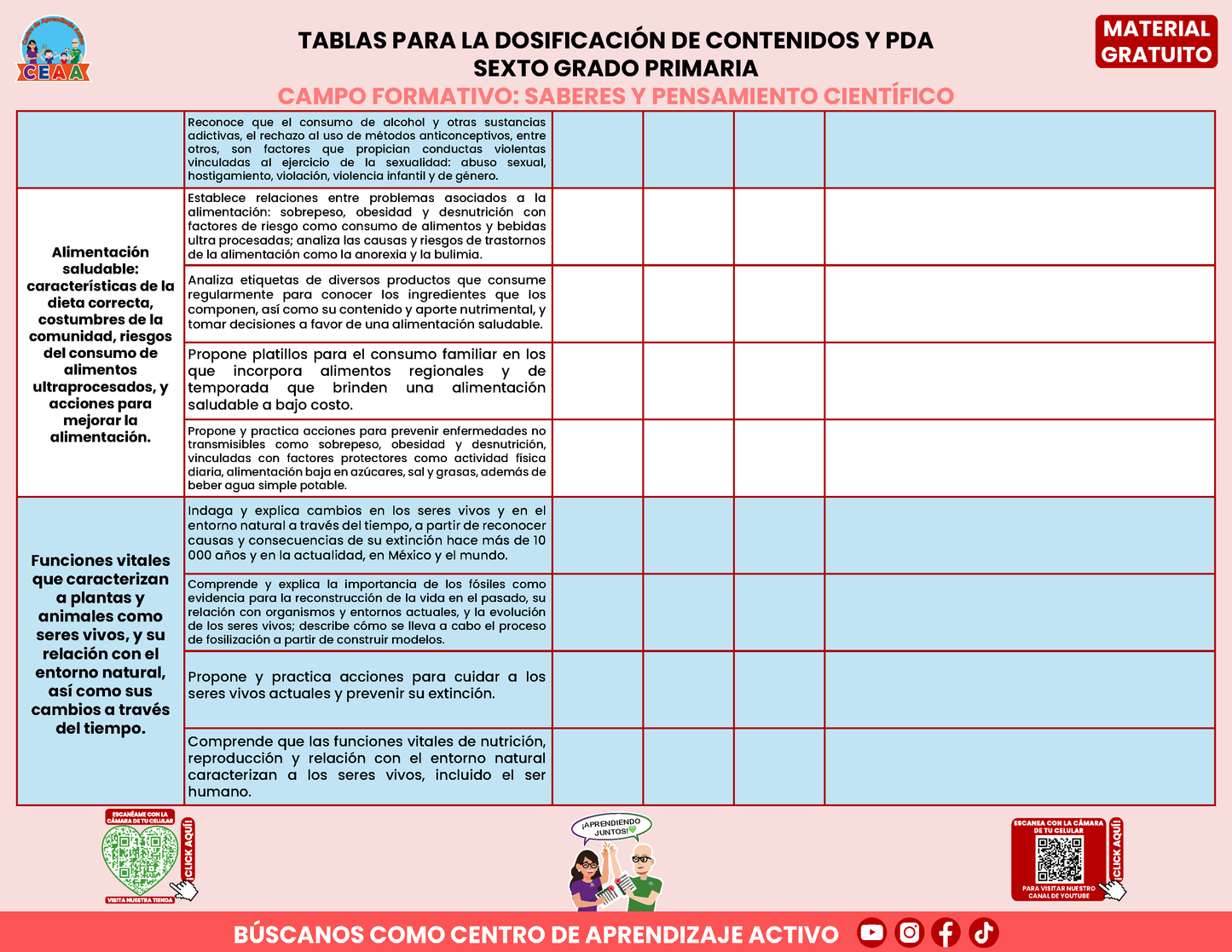 Tablas para la Dosificación de Contenidos y PDA por Campo Formativo - Sexto Grado Primaria en PDF