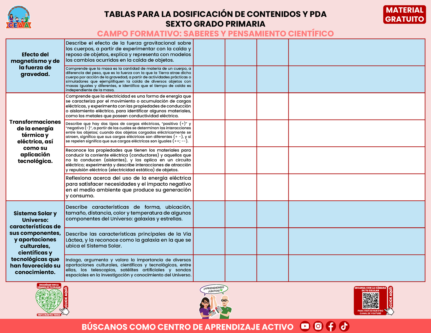Tablas para la Dosificación de Contenidos y PDA por Campo Formativo - Sexto Grado Primaria en PDF