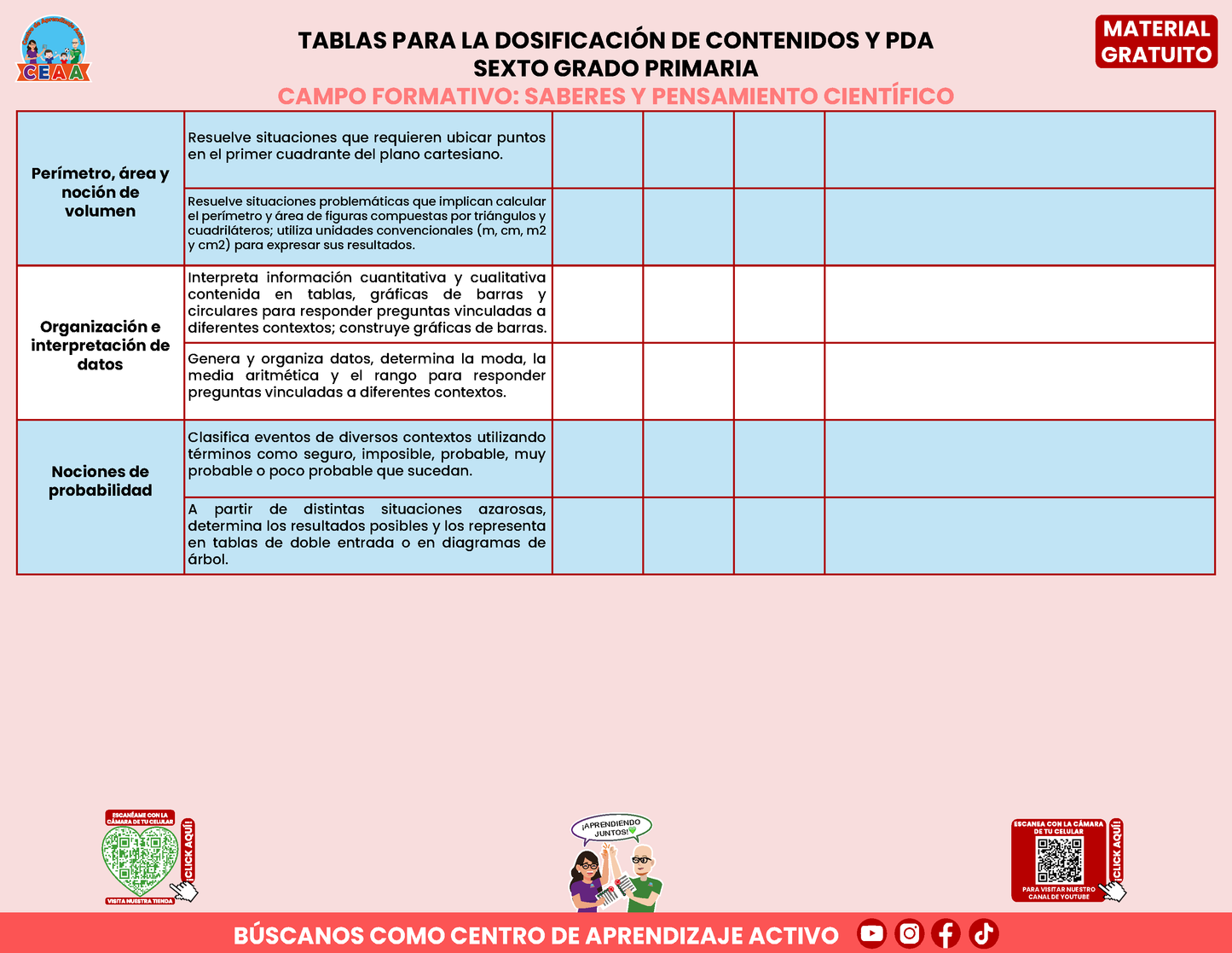 Tablas para la Dosificación de Contenidos y PDA por Campo Formativo - Sexto Grado Primaria en PDF