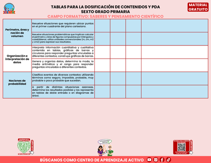 Tablas para la Dosificación de Contenidos y PDA por Campo Formativo - Sexto Grado Primaria en PDF