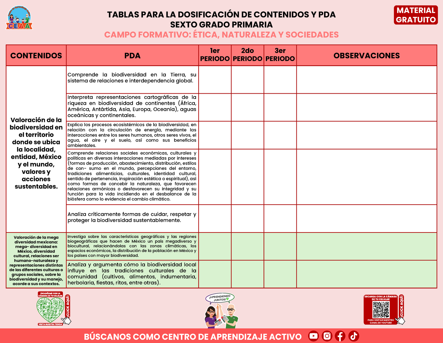 TABLAS PARA LA DOSIFICACIÓN DE CONTENIDOS Y PDA GRATUITO SEXTO GRADO PRIMARIA En PDF