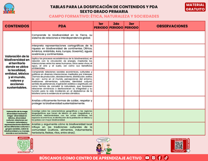 TABLAS PARA LA DOSIFICACIÓN DE CONTENIDOS Y PDA GRATUITO SEXTO GRADO PRIMARIA En PDF