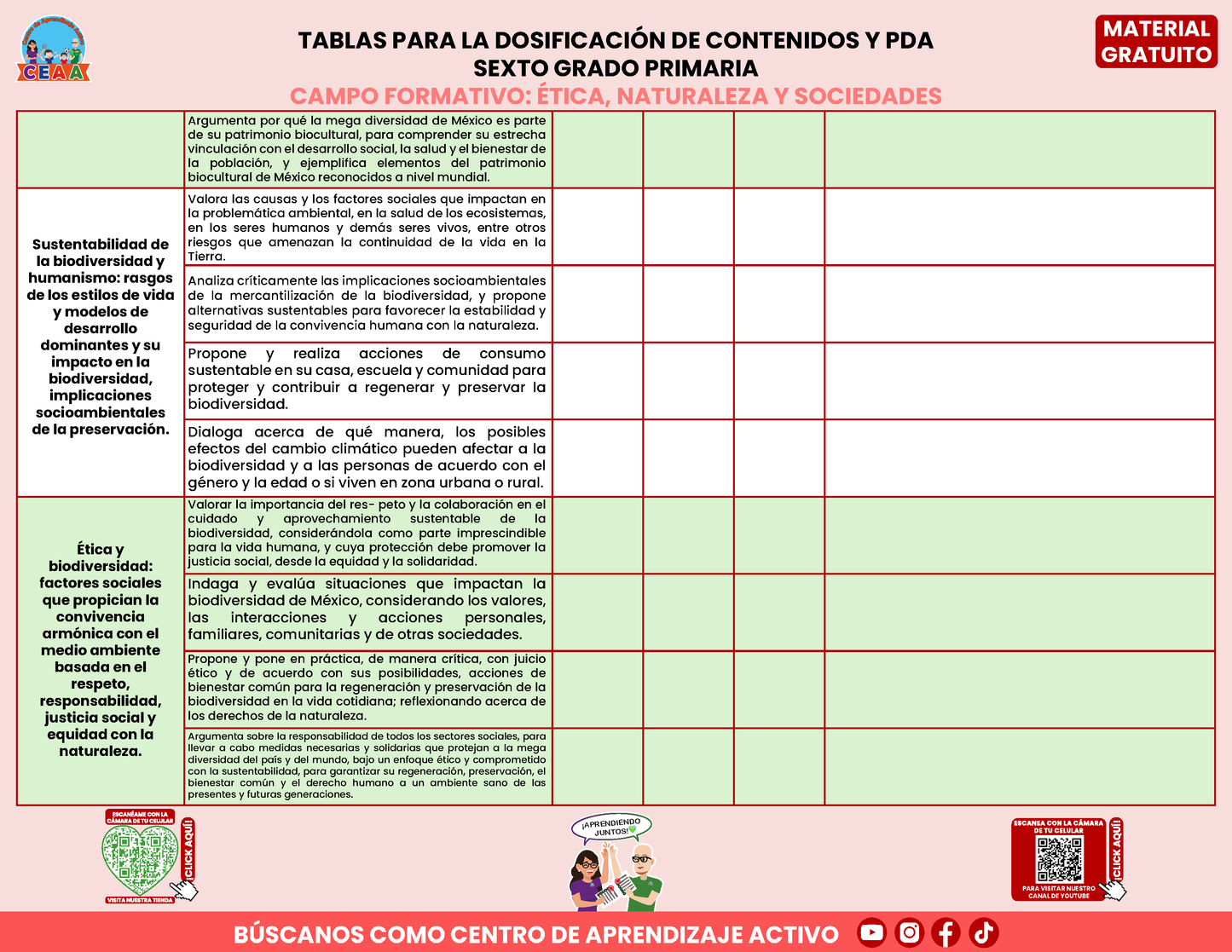 Tablas para la Dosificación de Contenidos y PDA por Campo Formativo - Sexto Grado Primaria en PDF