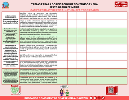Tablas para la Dosificación de Contenidos y PDA por Campo Formativo - Sexto Grado Primaria en PDF