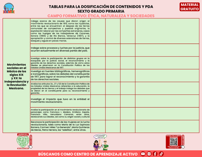 Tablas para la Dosificación de Contenidos y PDA por Campo Formativo - Sexto Grado Primaria en PDF