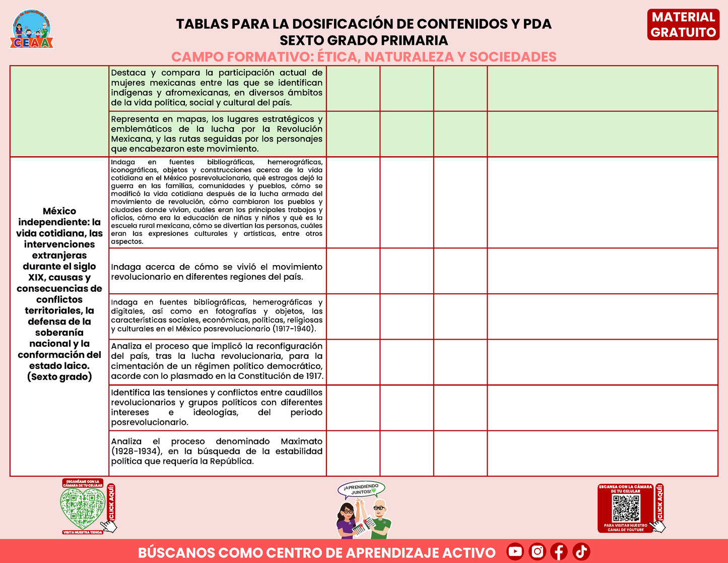 Tablas para la Dosificación de Contenidos y PDA por Campo Formativo - Sexto Grado Primaria en PDF