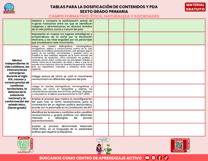 Tablas para la Dosificación de Contenidos y PDA por Campo Formativo - Sexto Grado Primaria en PDF