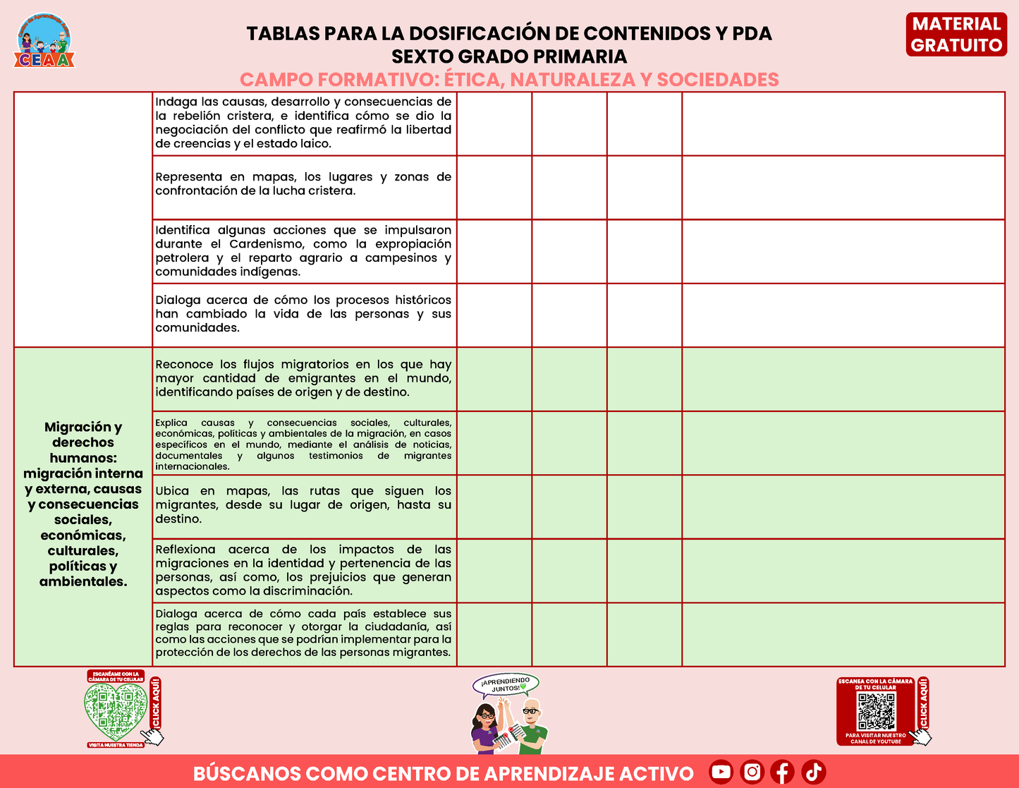Tablas para la Dosificación de Contenidos y PDA por Campo Formativo - Sexto Grado Primaria en PDF