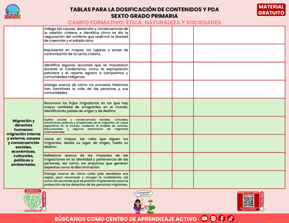 Tablas para la Dosificación de Contenidos y PDA por Campo Formativo - Sexto Grado Primaria en PDF