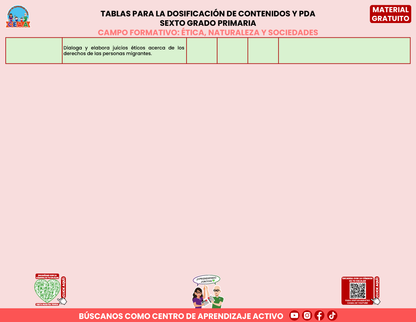 Tablas para la Dosificación de Contenidos y PDA por Campo Formativo - Sexto Grado Primaria en PDF
