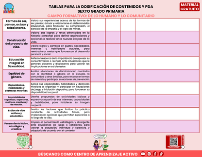 Tablas para la Dosificación de Contenidos y PDA por Campo Formativo - Sexto Grado Primaria en PDF