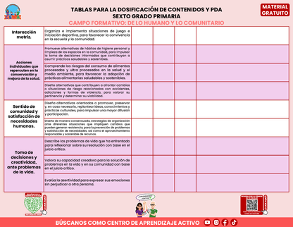 Tablas para la Dosificación de Contenidos y PDA por Campo Formativo - Sexto Grado Primaria en PDF
