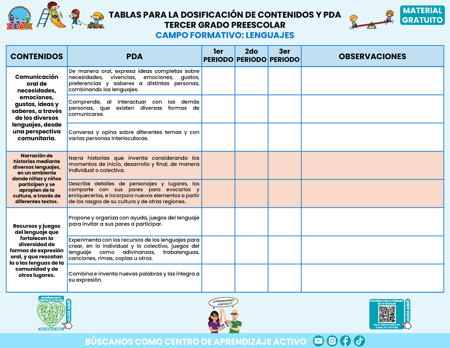 TABLAS PARA LA DOSIFICACIÓN DE CONTENIDOS Y PDA TERCER GRADO PREESCOLAR En PDF