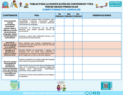 TABLAS PARA LA DOSIFICACIÓN DE CONTENIDOS Y PDA TERCER GRADO PREESCOLAR En PDF