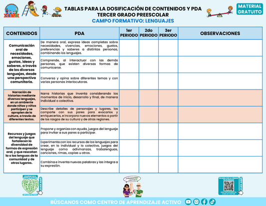 TABLAS PARA LA DOSIFICACIÓN DE CONTENIDOS Y PDA TERCER GRADO PREESCOLAR En PDF