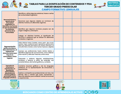 Tablas para la Dosificación de Contenidos y PDA por Campo Formativo - Tercer Grado Preescolar en PDF