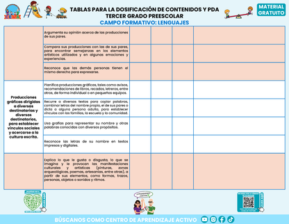 Tablas para la Dosificación de Contenidos y PDA por Campo Formativo - Tercer Grado Preescolar en PDF