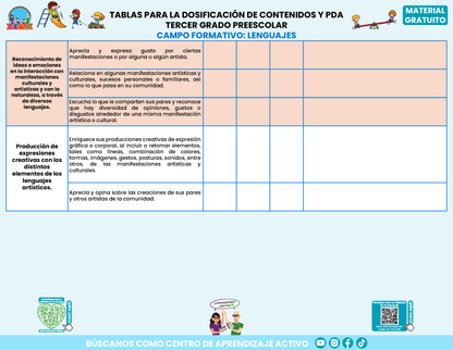 Tablas para la Dosificación de Contenidos y PDA por Campo Formativo - Tercer Grado Preescolar en PDF
