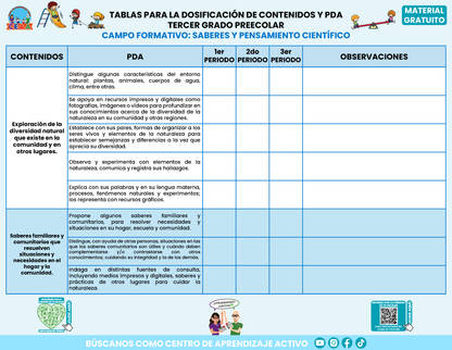 TABLAS PARA LA DOSIFICACIÓN DE CONTENIDOS Y PDA TERCER GRADO PREESCOLAR En PDF