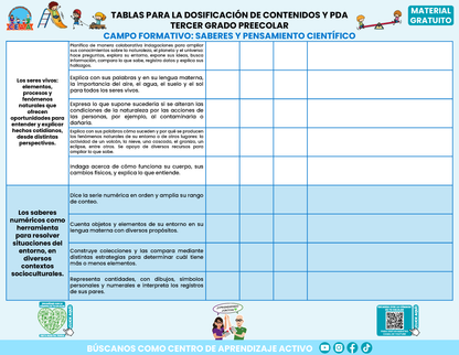 Tablas para la Dosificación de Contenidos y PDA por Campo Formativo - Tercer Grado Preescolar en PDF