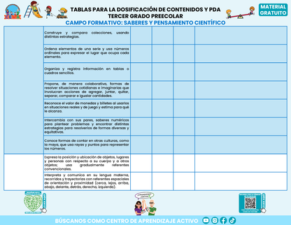 Tablas para la Dosificación de Contenidos y PDA por Campo Formativo - Tercer Grado Preescolar en PDF