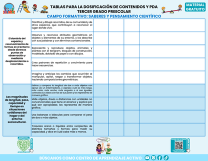 Tablas para la Dosificación de Contenidos y PDA por Campo Formativo - Tercer Grado Preescolar en PDF