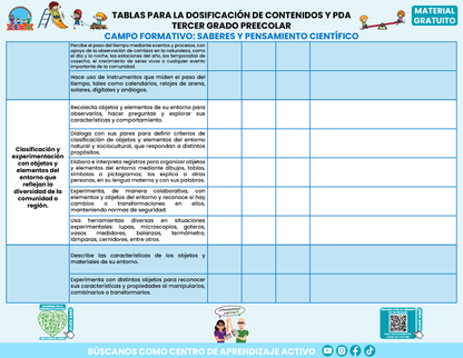 Tablas para la Dosificación de Contenidos y PDA por Campo Formativo - Tercer Grado Preescolar en PDF