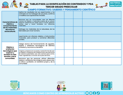 Tablas para la Dosificación de Contenidos y PDA por Campo Formativo - Tercer Grado Preescolar en PDF