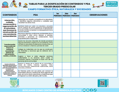 Tablas para la Dosificación de Contenidos y PDA por Campo Formativo - Tercer Grado Preescolar en PDF