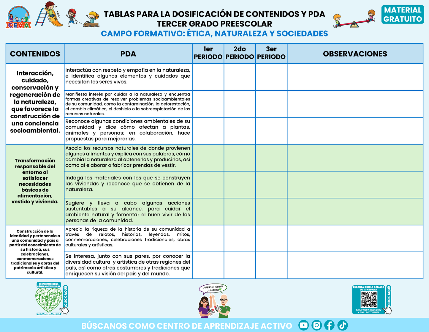 TABLAS PARA LA DOSIFICACIÓN DE CONTENIDOS Y PDA TERCER GRADO PREESCOLAR En PDF