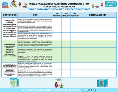 TABLAS PARA LA DOSIFICACIÓN DE CONTENIDOS Y PDA TERCER GRADO PREESCOLAR En PDF